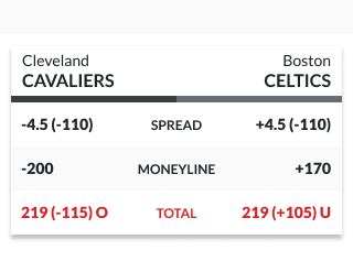 Totals and Team Totals Betting Explained .